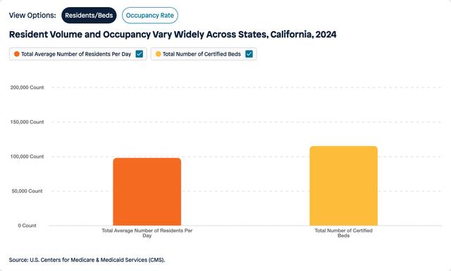 Visual for Indicator Residents/Beds for 2024