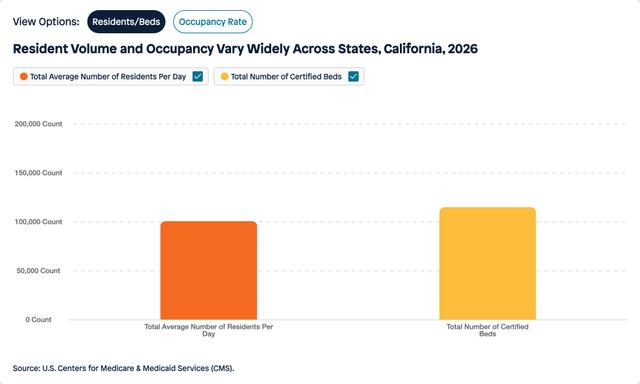 Visual for Indicator Residents/Beds for 2026