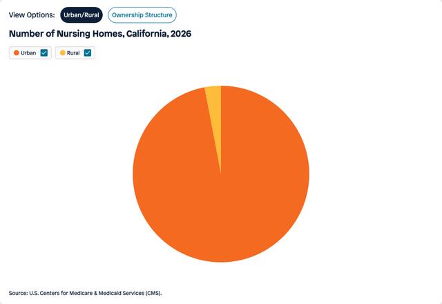 Visual for Indicator Urban/Rural for 2026