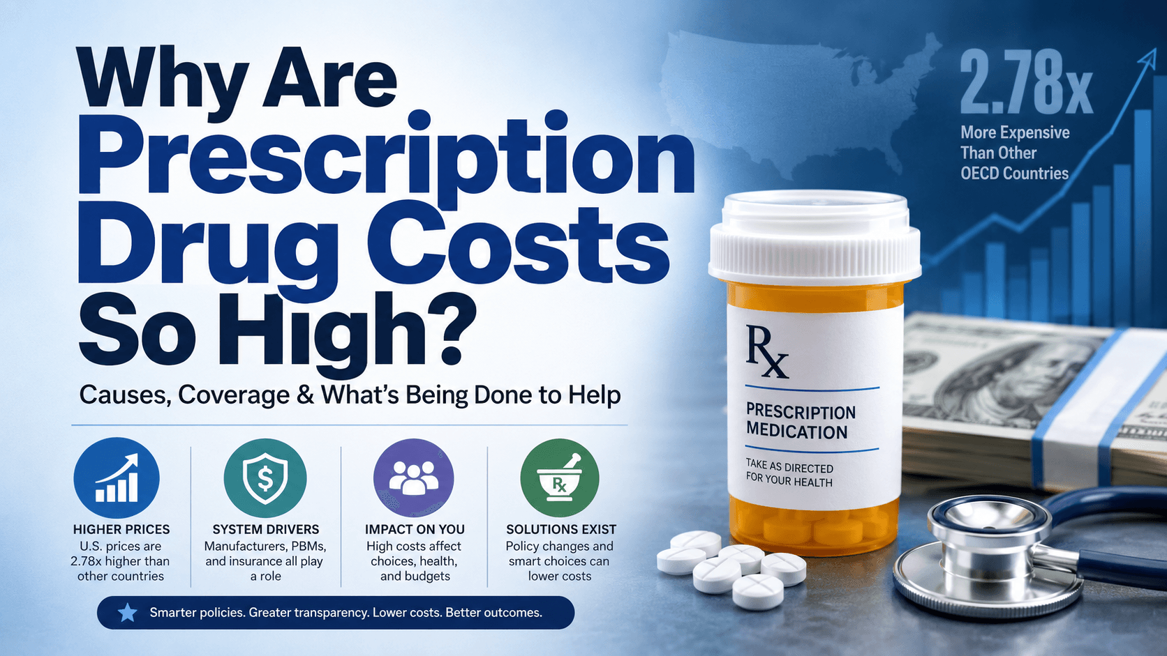 Why Are Prescription Drug Costs So High? Causes, Coverage & Fixes