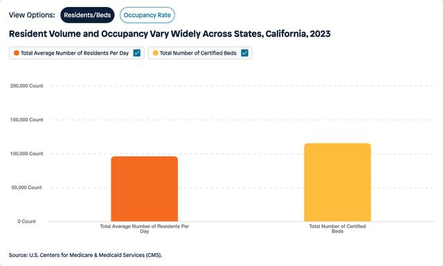 Visual for Indicator Residents/Beds for 2023